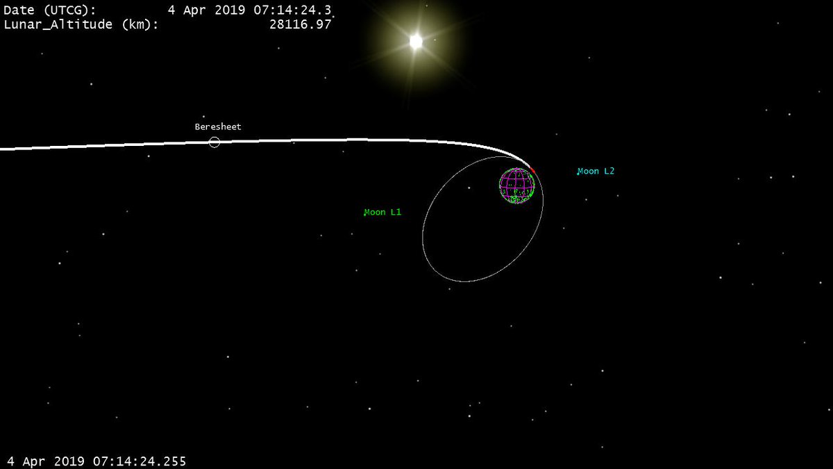 Лунная миссия «Берешит» — 4 апреля 2019 совершен переход на лунную орбиту, впереди 7 дней полета, 6 маневров и 1 посадка - 97