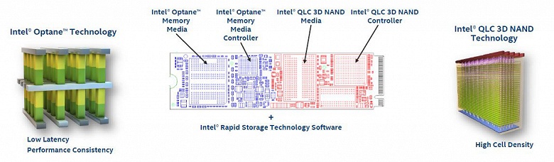Представлены накопители Intel Optane Memory H10 с флеш-памятью QLC 3D NAND