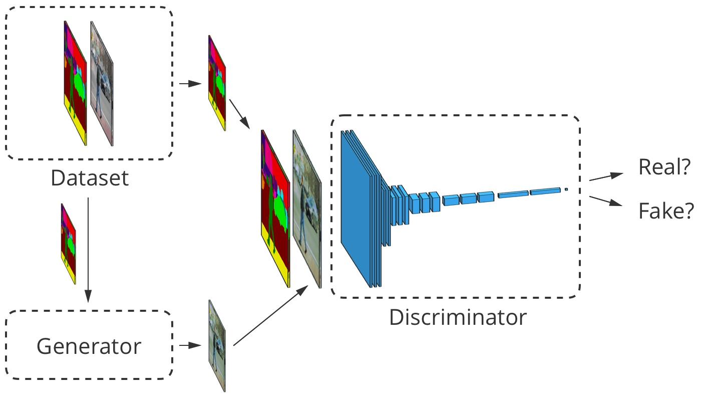 Фотографии из грубых набросков: как именно работает нейросеть NVIDIA GauGAN - 30 Фотографии из грубых набросков: как именно работает нейросеть NVIDIA GauGAN - 30
