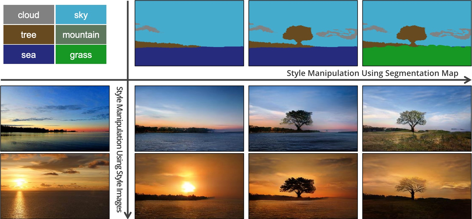 Фотографии из грубых набросков: как именно работает нейросеть NVIDIA GauGAN - 49 Фотографии из грубых набросков: как именно работает нейросеть NVIDIA GauGAN - 49