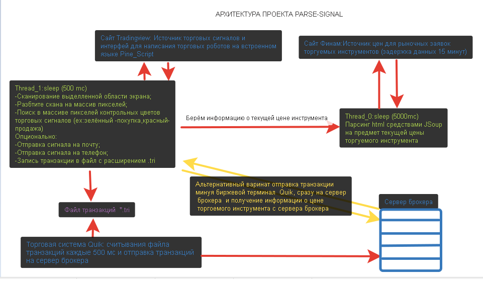 Как и зачем я писал парсер для сайта Tradingview. Автоматизация торговли своими руками - 1