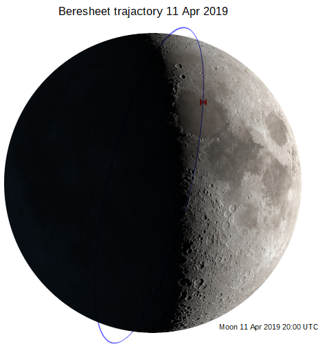 Лунная миссия «Берешит» — есть посадка на Луну (технически) - 94