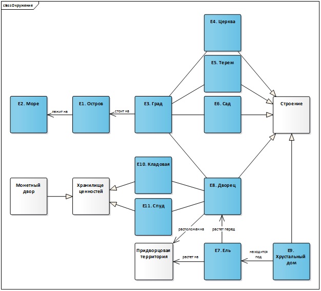 От моделирования процессов к проектированию автоматизированной системы (Часть 2) - 11