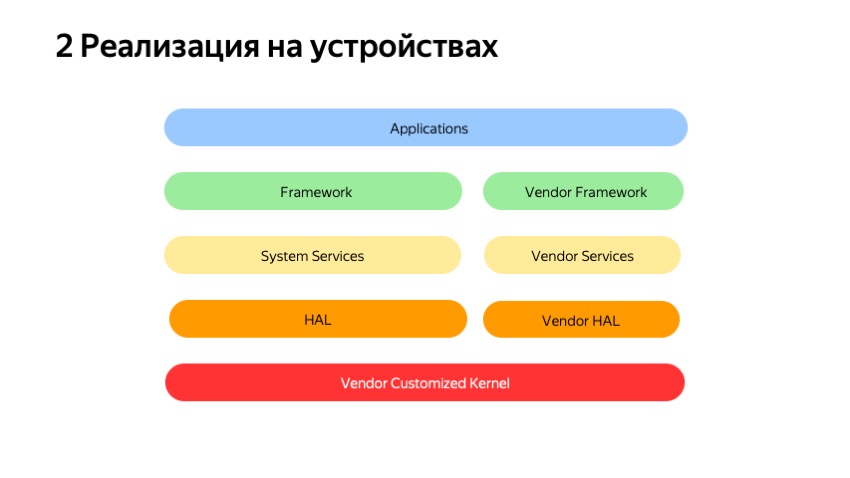 Секреты API Android-устройств. Доклад Яндекса - 14