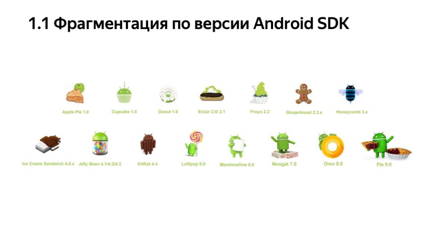 Секреты API Android-устройств. Доклад Яндекса - 2