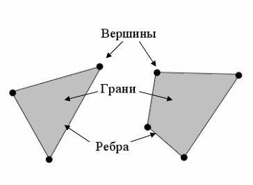 Виды моделирования. Основы скульптинга, ретопологии и развертки - 2