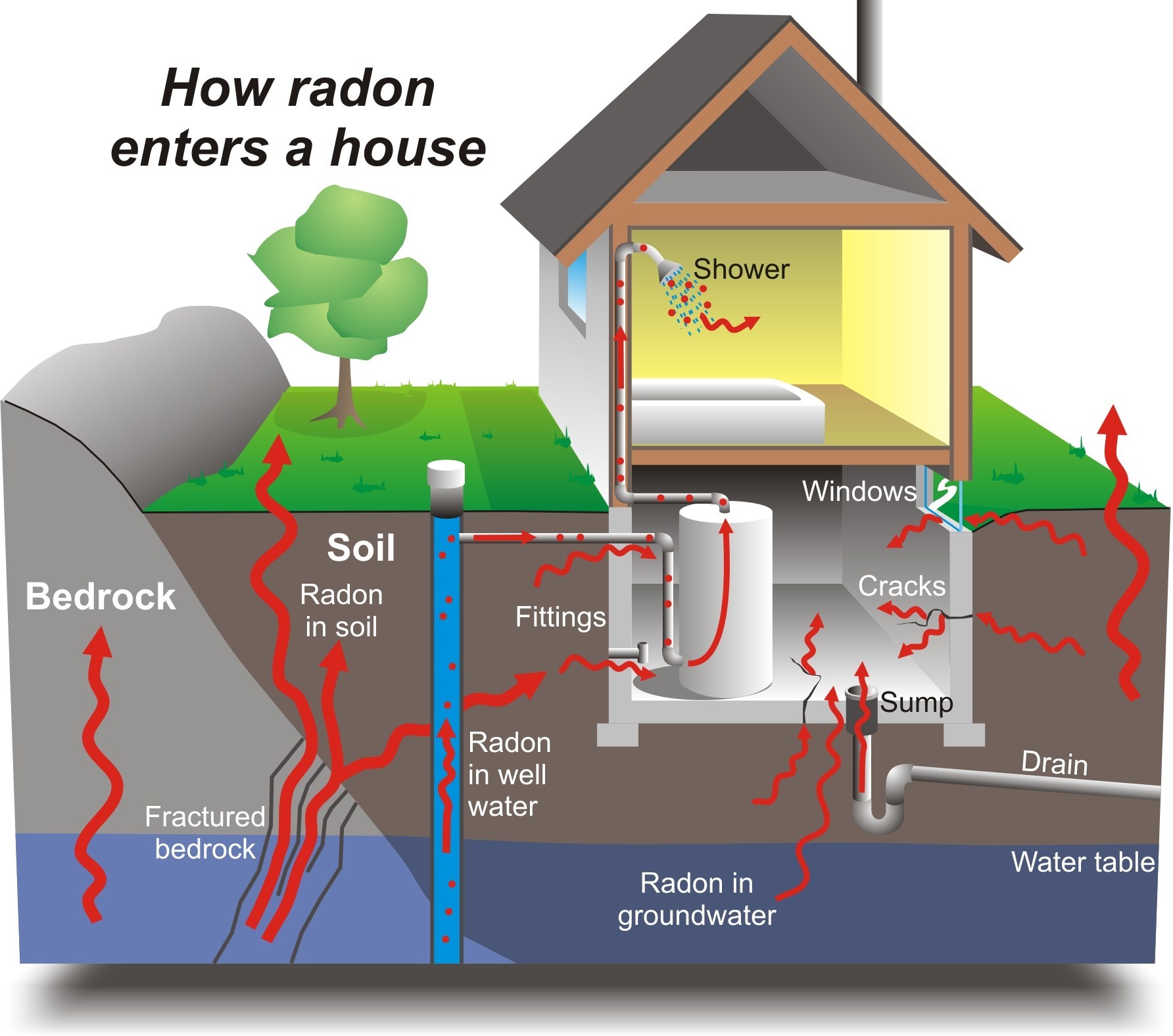 Радиация: война с невидимым убийцей или еще немного о радоне - 1