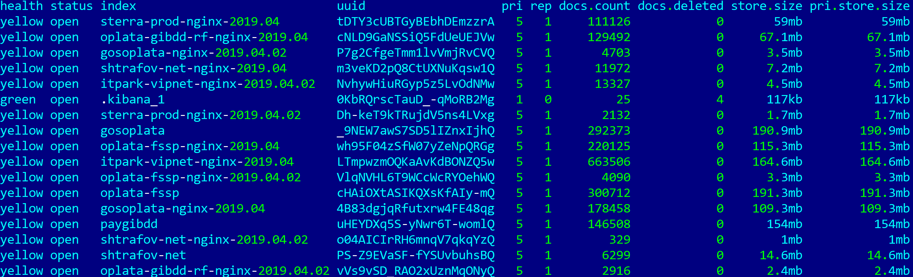 Сотни тысяч платежей граждан в ГИБДД и ФССП находились в открытом доступе - 3