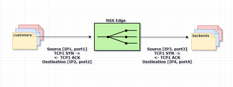 VMware NSX для самых маленьких. Часть 5. Настройка балансировщика нагрузки - 2