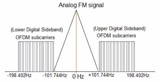 Цифровое радио DAB+ — как это работает и нужно ли оно вообще? - 5