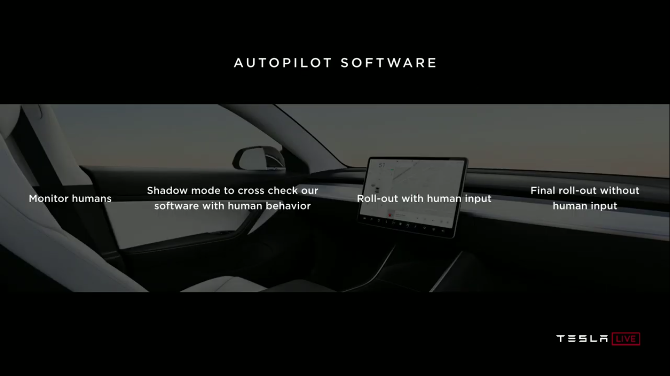 Tesla Autonomy Investor Day: новый компьютер Tesla FSDC (Full Self-Driving Computer), полноценный автопилот, роботакси - 19
