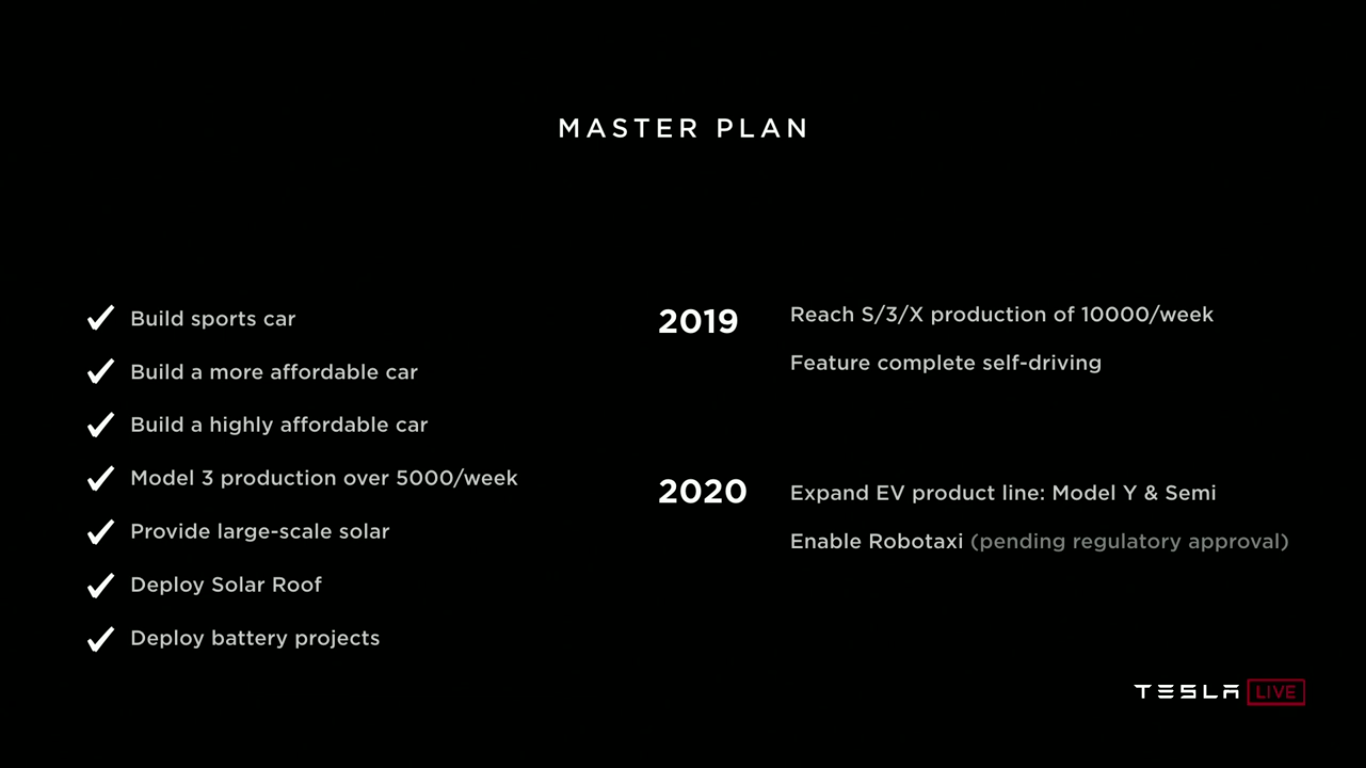 Tesla Autonomy Investor Day: новый компьютер Tesla FSDC (Full Self-Driving Computer), полноценный автопилот, роботакси - 2