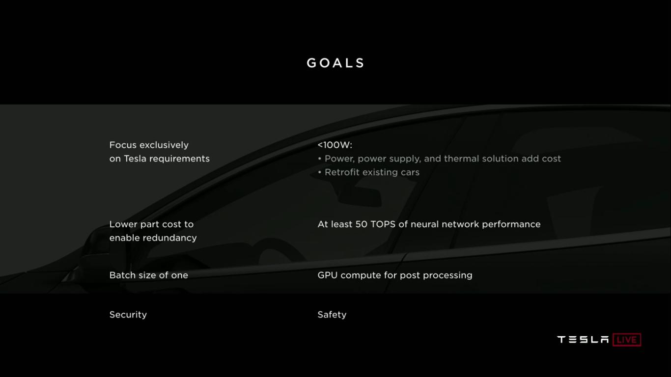 Tesla Autonomy Investor Day: новый компьютер Tesla FSDC (Full Self-Driving Computer), полноценный автопилот, роботакси - 29