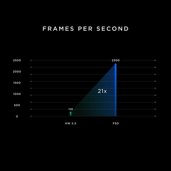 Nvidia отреагировала на сравнение ее процессора с Tesla FSD 