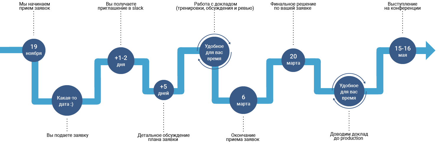 .NET: The Good Parts — от CLR до сообщества - 2