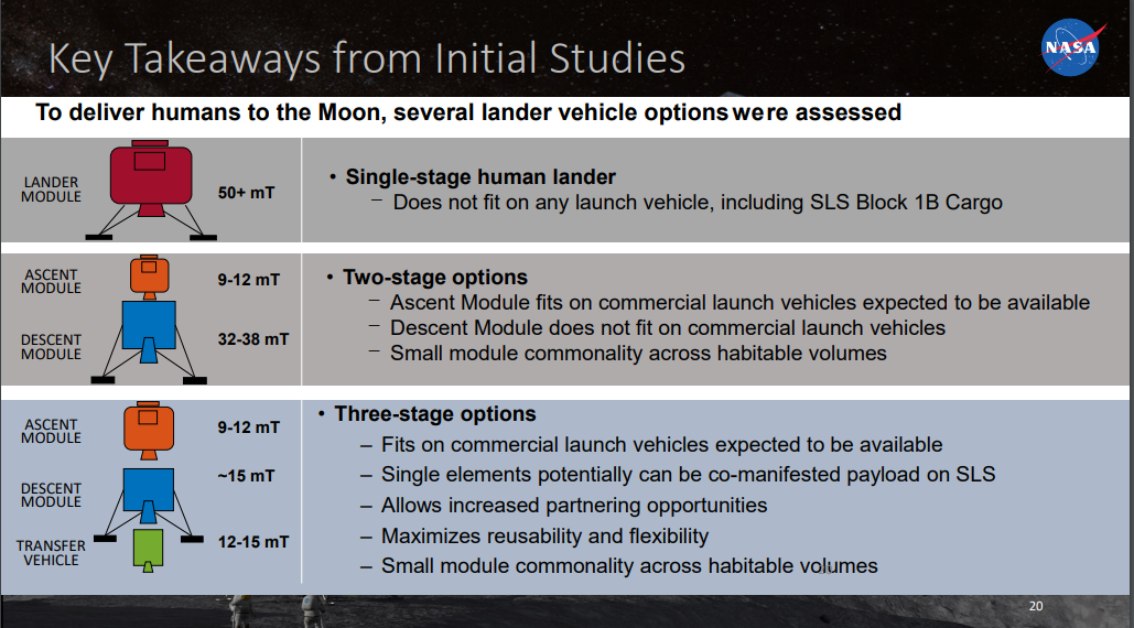 НАСА разместило заказ на разработку пилотируемого лунного лендера до 2025 года - 2