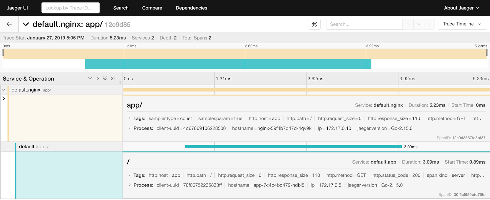 Netramesh – легковесное service mesh решение - 10