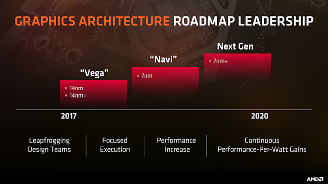 Официально: видеокарты AMD Radeon Navi выйдут в третьем квартале и будут стоить дешевле Radeon VII