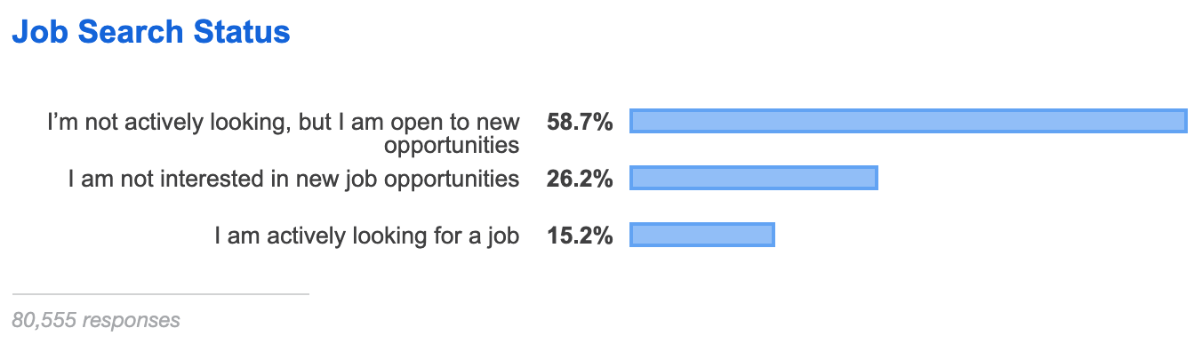 Stackoverflow Dev Survey 2019 - 3