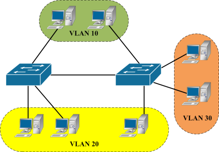 Как зависит перевод термина trunk от вендора коммутаторов? - 4 Как зависит перевод термина trunk от вендора коммутаторов? - 4