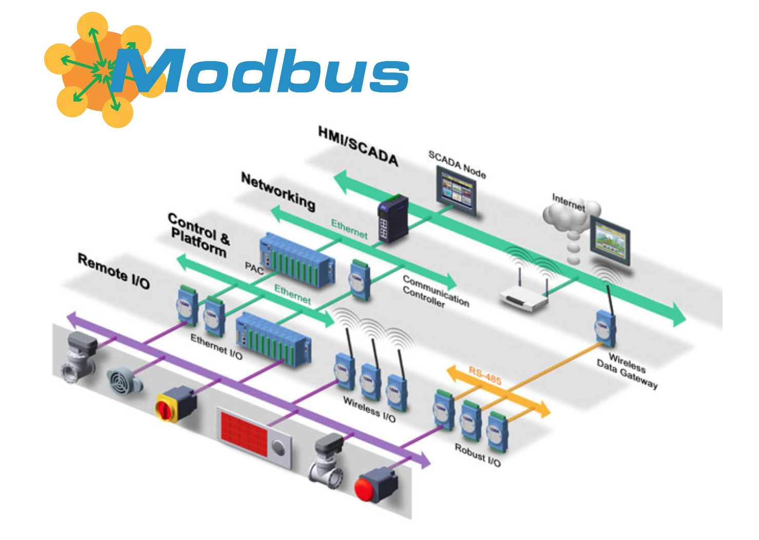Как общаются машины: протокол Modbus - 1