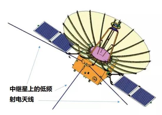 Миссия «Чанъэ-4» — спутник-ретранслятор «Цэюцяо» (Сорочий мост) - 14