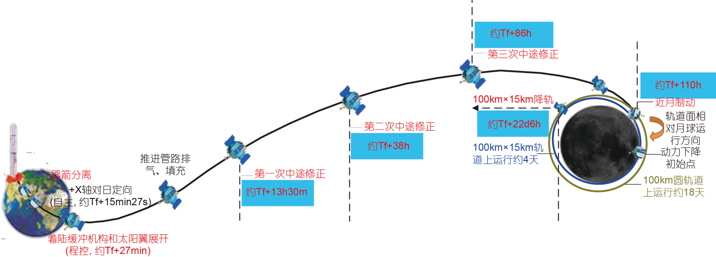 Миссия «Чанъэ-4» — спутник-ретранслятор «Цэюцяо» (Сорочий мост) - 45