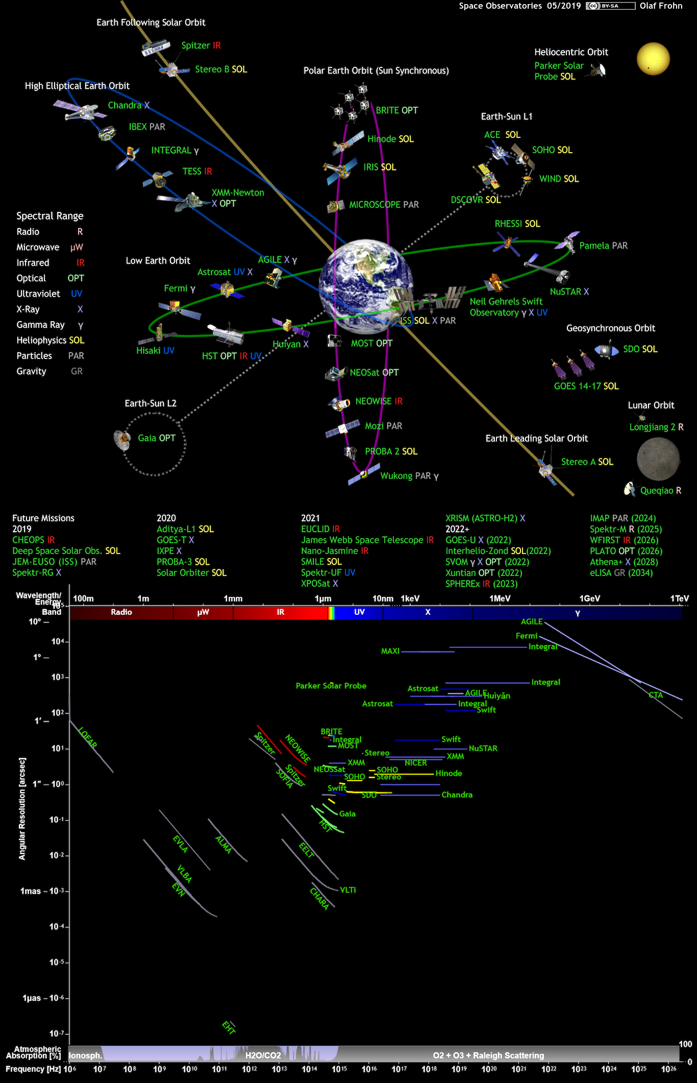Миссия «Чанъэ-4» — спутник-ретранслятор «Цэюцяо» (Сорочий мост) - 62