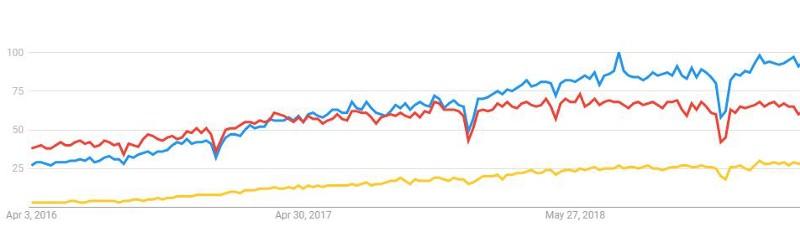 Оказывает ли React плохое влияние на Angular? - 2