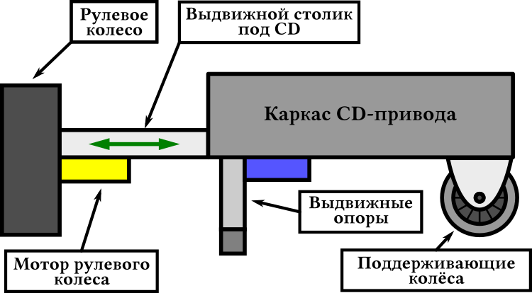 Ползающий CD-привод - 2
