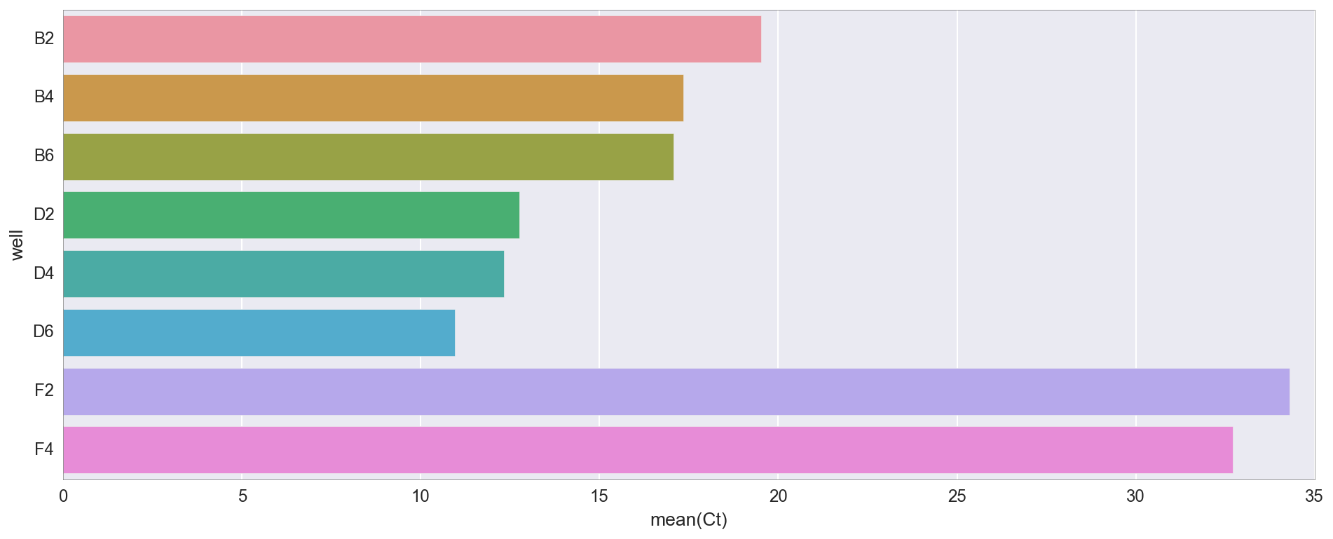 Разработка белков в облаке с помощью Python и Transcriptic или Как создать любой белок за $360 - 17