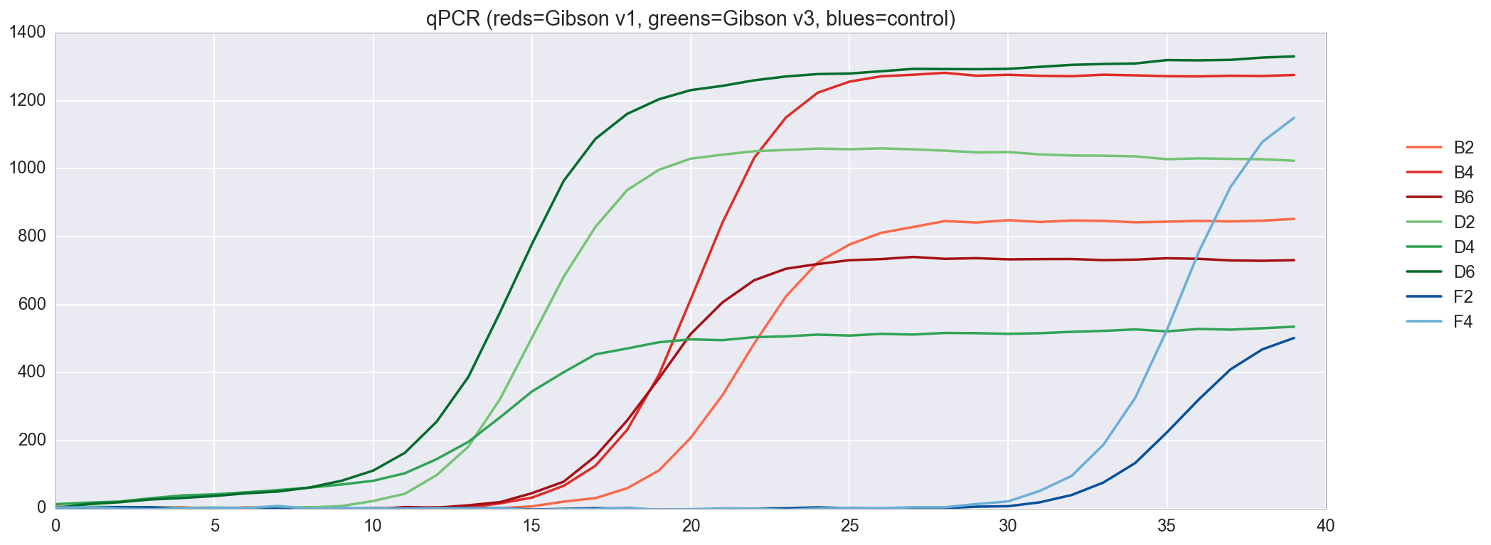 Разработка белков в облаке с помощью Python и Transcriptic или Как создать любой белок за $360 - 18