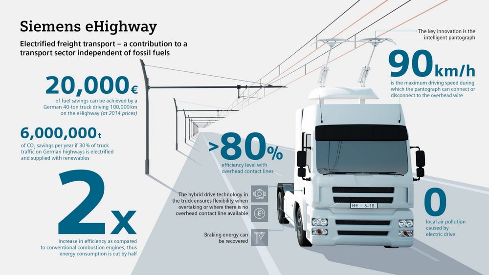 В Германии тестируют новый тип электротранспорта: грузовики-троллейбусы - 2