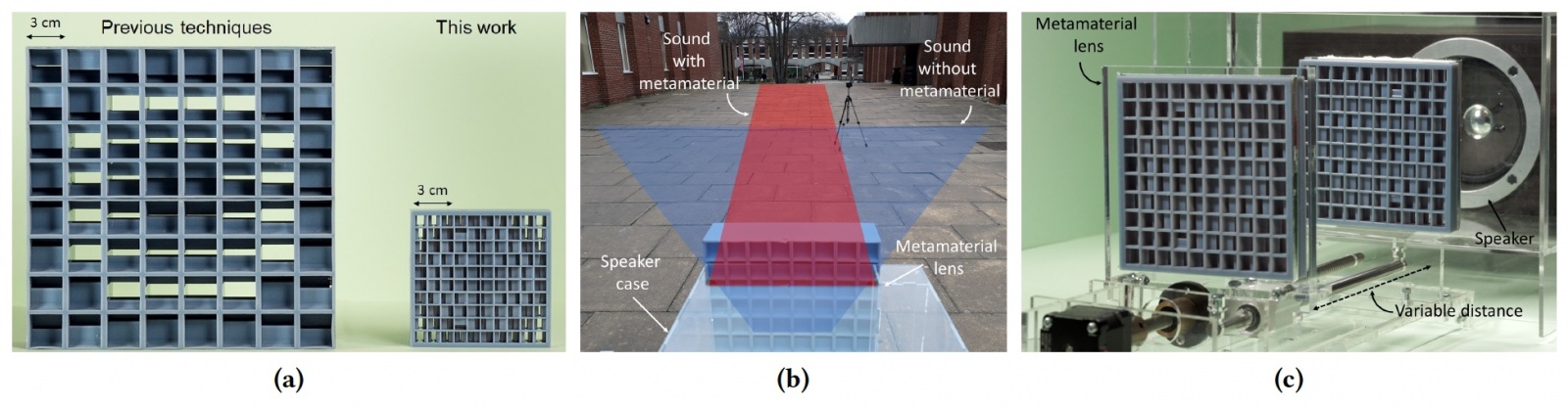 Кастомизация звука: «линзы» из метаматериала для контроля звукового поля - 2