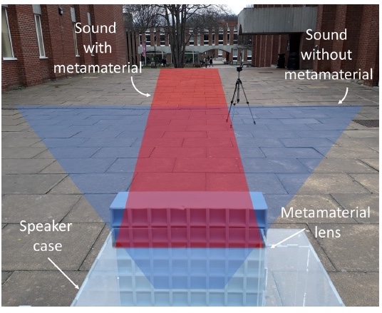 Кастомизация звука: «линзы» из метаматериала для контроля звукового поля - 5