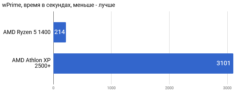 История компании AMD: 50 лет стремительного развития - 14