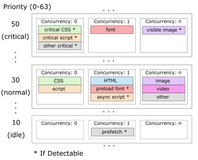 Лучшая приоритизация HTTP-2 для ускорения веба - 15