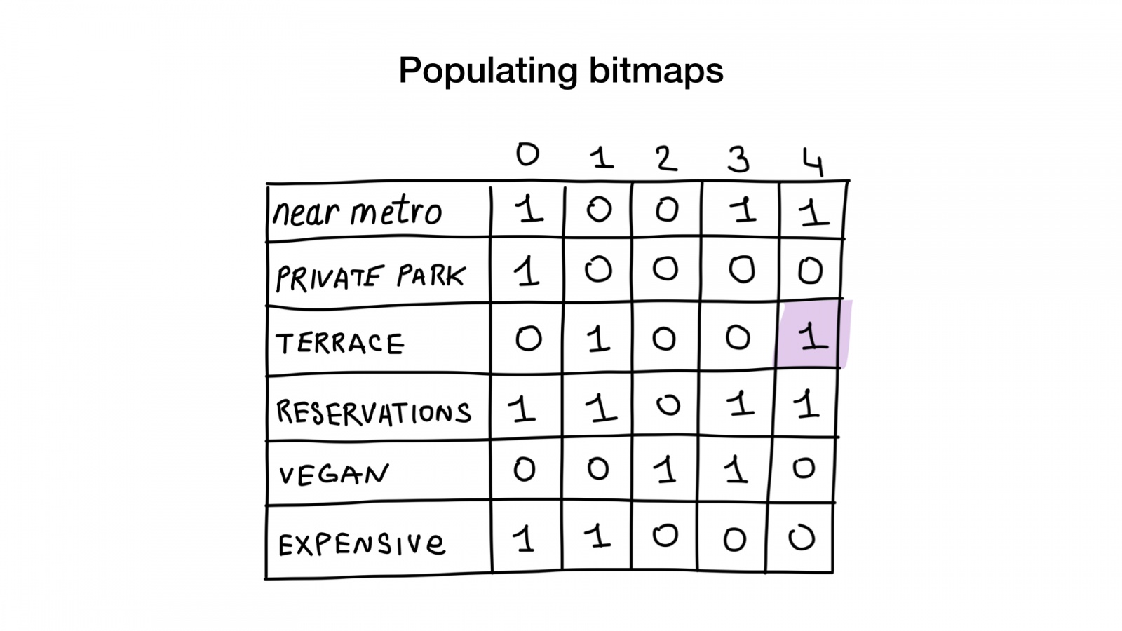 Bitmap-индексы в Go: поиск на дикой скорости - 12