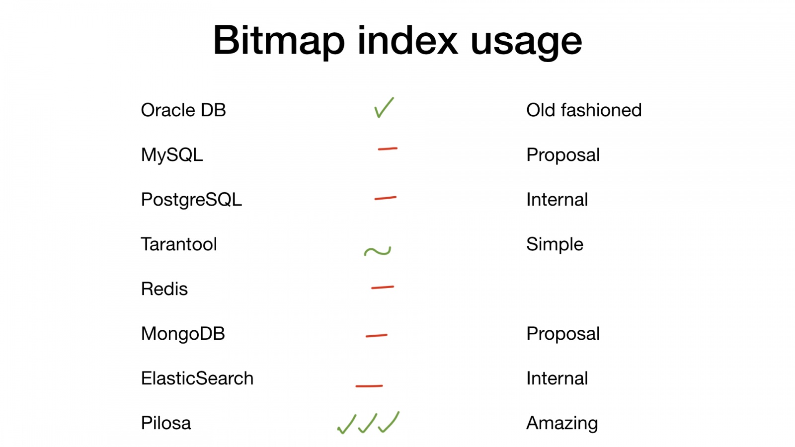 Bitmap-индексы в Go: поиск на дикой скорости - 22