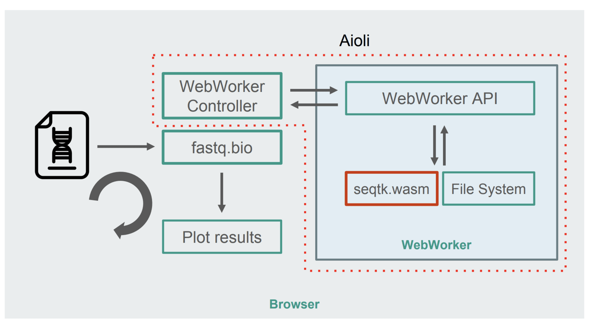 Как мы при помощи WebAssembly в 20 раз веб-приложение ускорили - 4