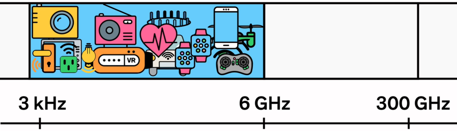 5G – где и кому он нужен? - 2