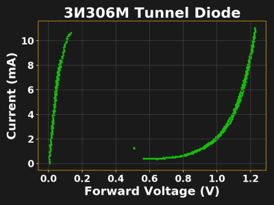 Изучаем туннельный диод на примере 3И306М - 2