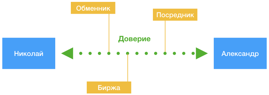 Консенсус — ложь - 14