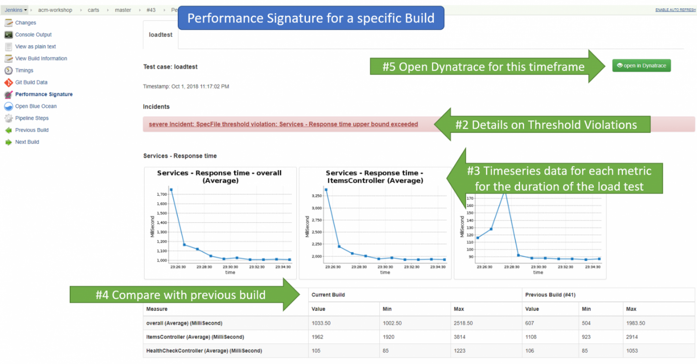 Continuous Monitoring – автоматизация проверок качества ПО в CI-CD Pipeline - 14