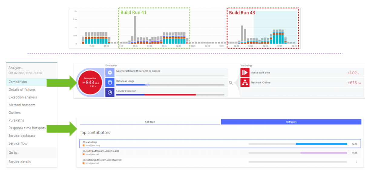 Continuous Monitoring – автоматизация проверок качества ПО в CI-CD Pipeline - 15