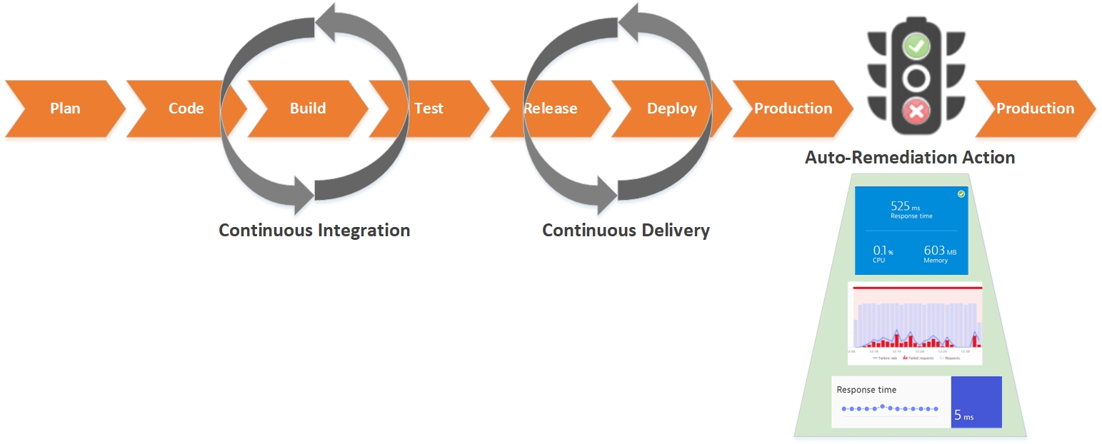 Continuous Monitoring – автоматизация проверок качества ПО в CI-CD Pipeline - 16