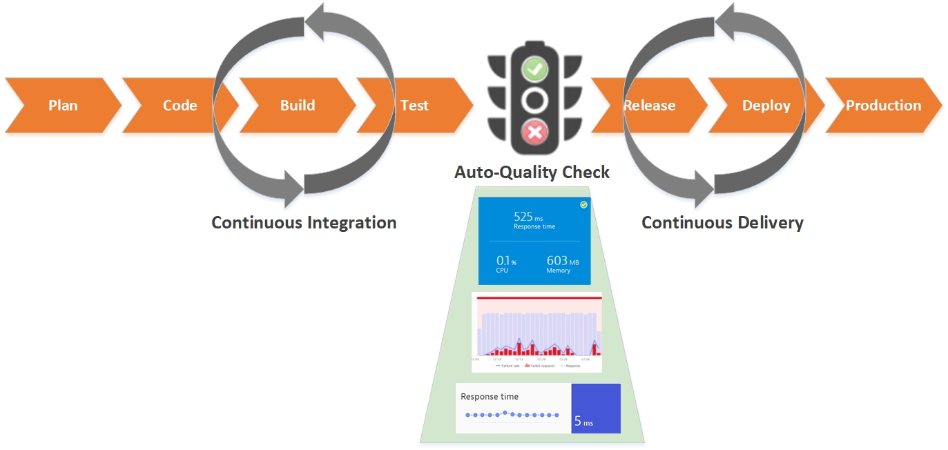 Continuous Monitoring – автоматизация проверок качества ПО в CI-CD Pipeline - 6