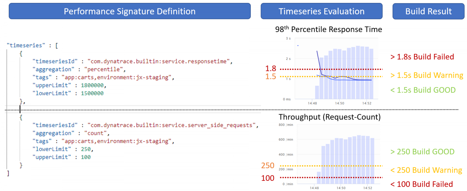 Continuous Monitoring – автоматизация проверок качества ПО в CI-CD Pipeline - 8