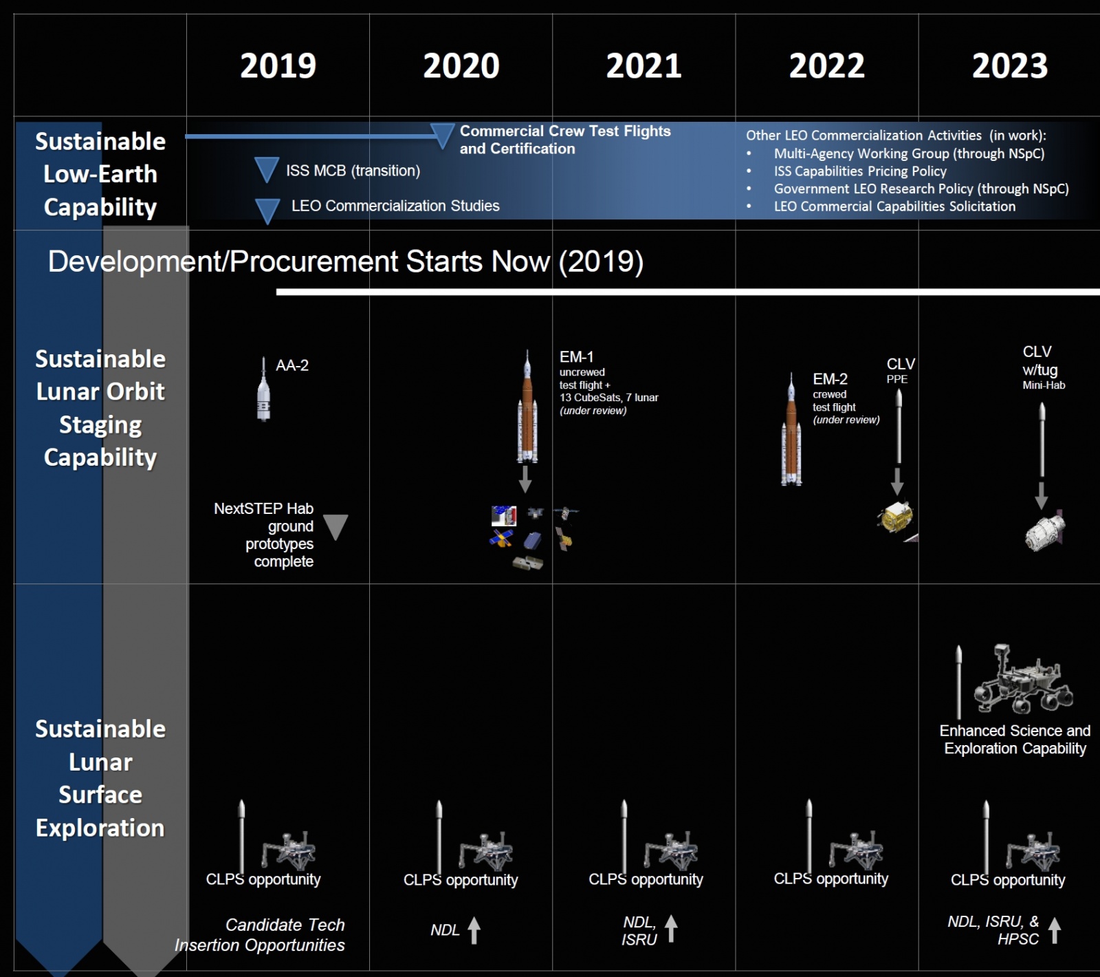 Полный план новой лунной программы NASA «Artemis» (Артемида) - 10