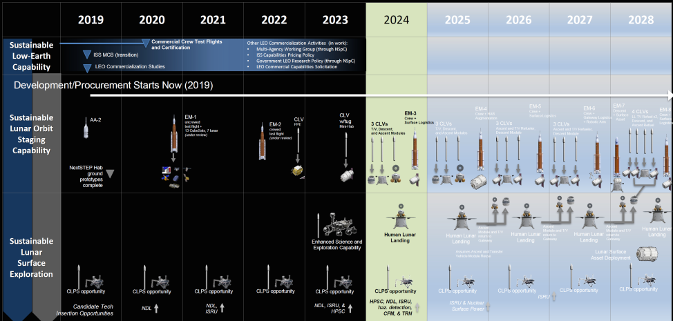 Полный план новой лунной программы NASA «Artemis» (Артемида) - 1